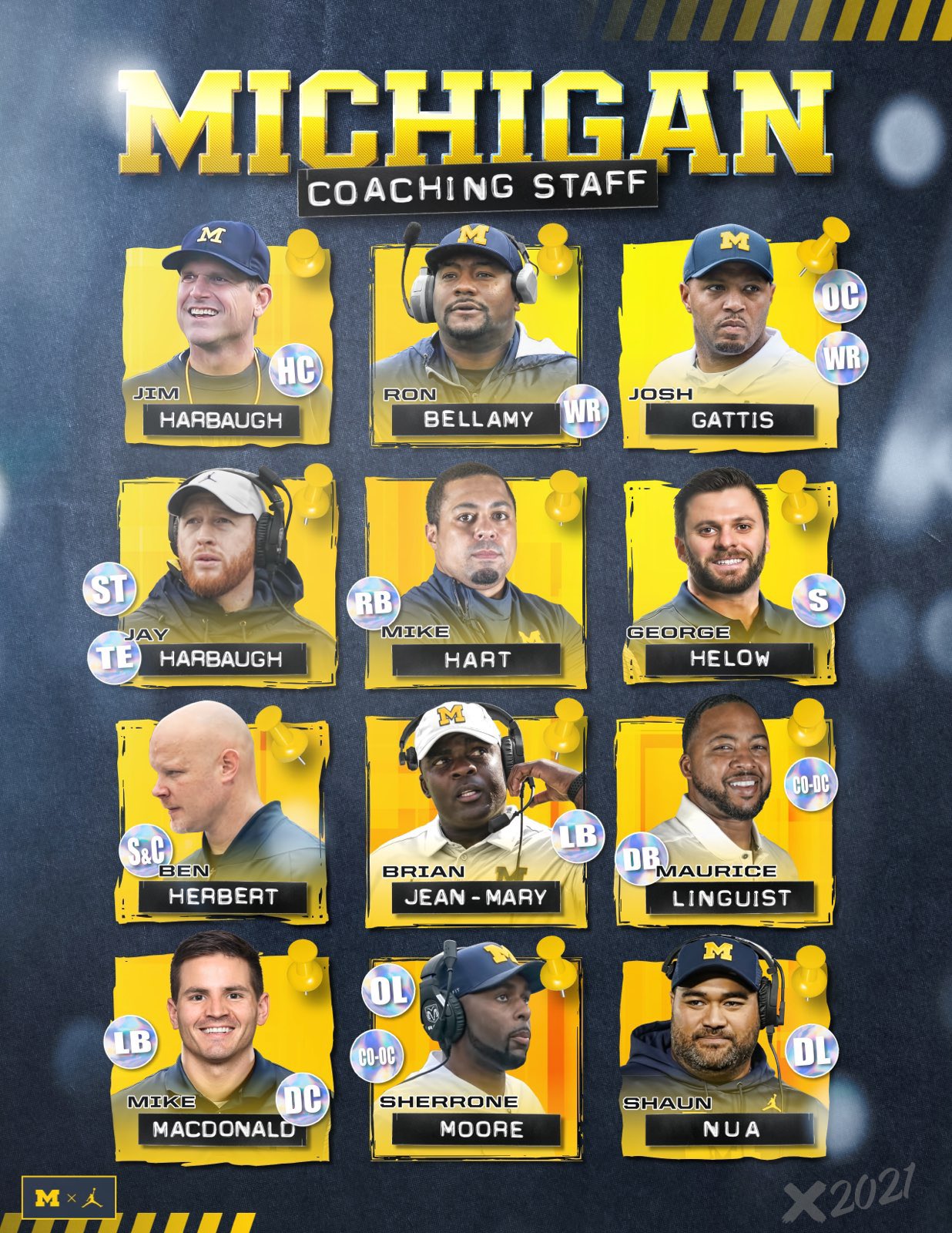 Michigan Football Coaching 2021