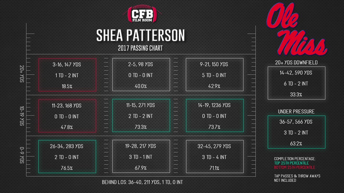 Depth Chart 2018